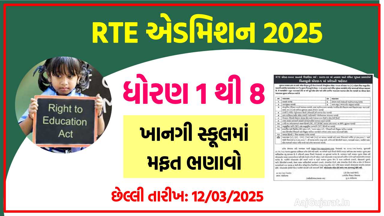 RTE Gujarat Admission 2025