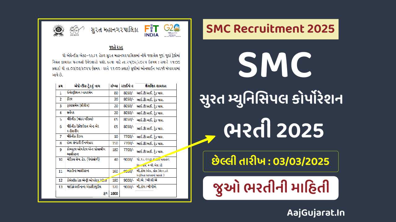 Surat Municipal Corporation Recruitment 2025