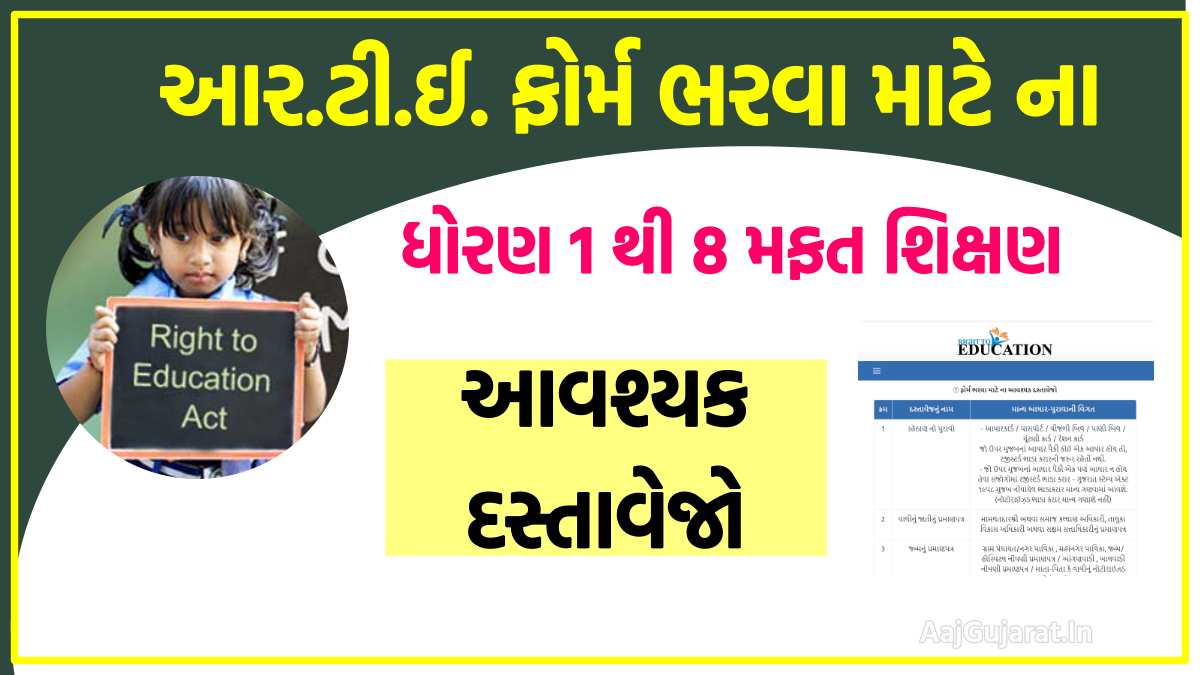 RTE Gujarat Admission